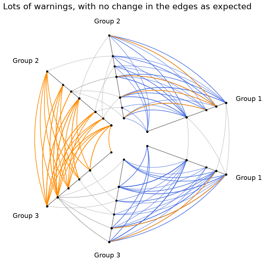 ../_images/notebooks_edge_kwarg_hierarchy_37_1.png