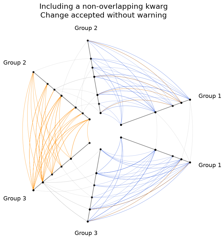 ../_images/notebooks_edge_kwarg_hierarchy_39_0.png