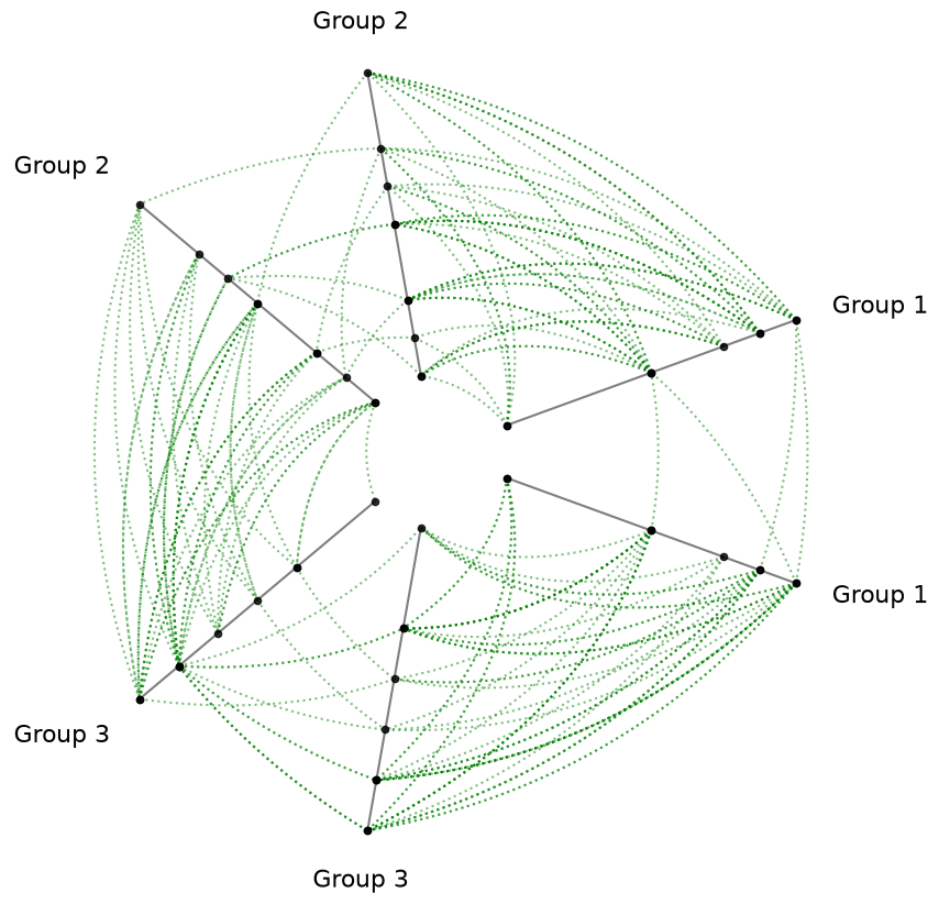 ../_images/notebooks_edge_kwarg_hierarchy_5_0.png