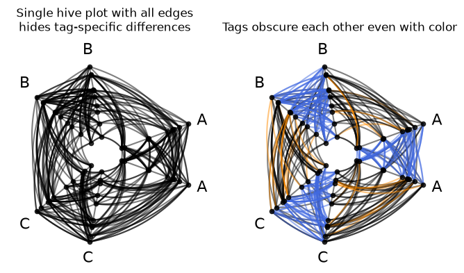 ../_images/notebooks_hive_plot_matrices_33_0.png