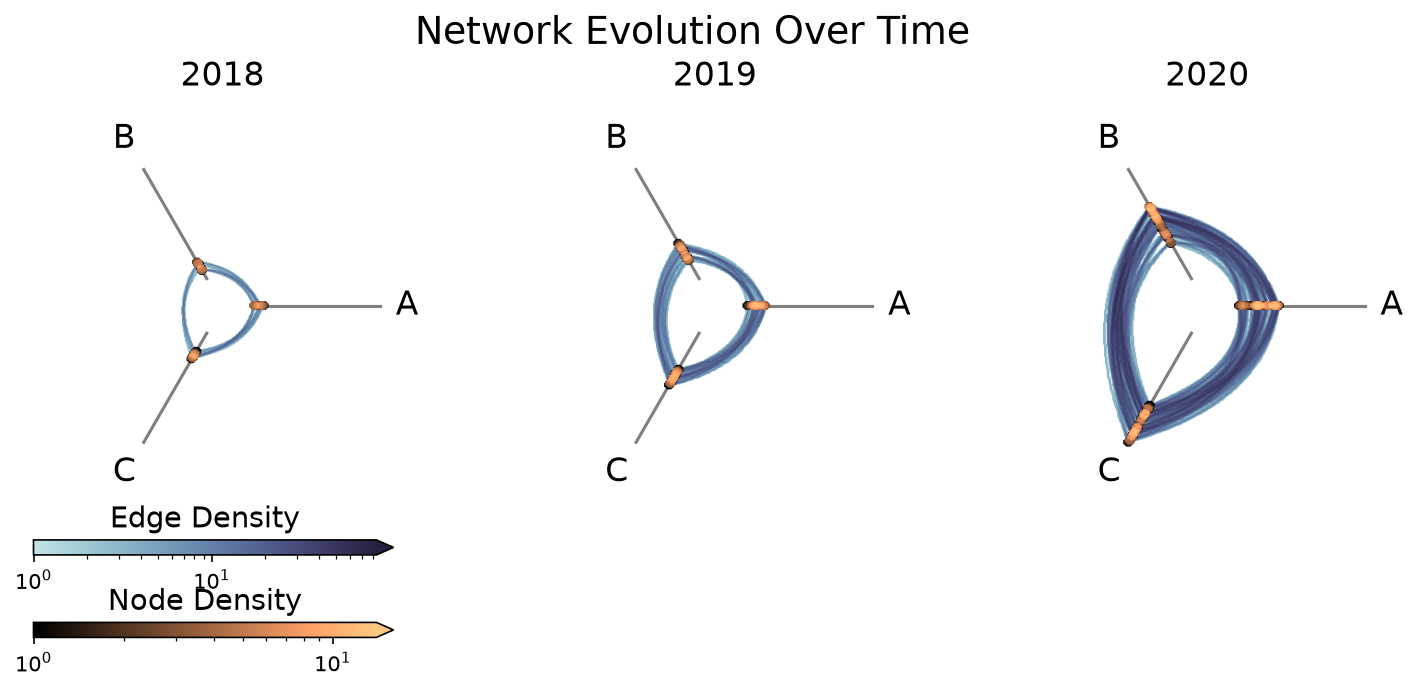 ../_images/notebooks_hive_plot_matrices_40_0.png