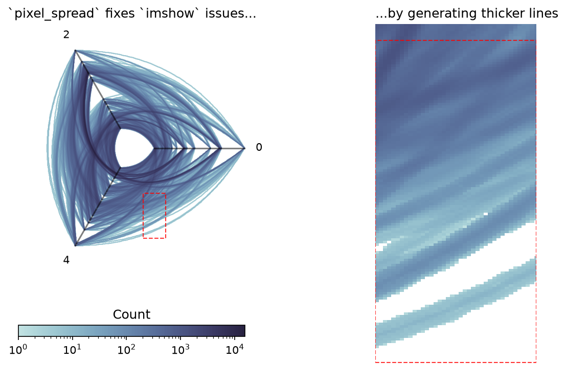 ../_images/notebooks_hive_plots_for_large_networks_25_0.png