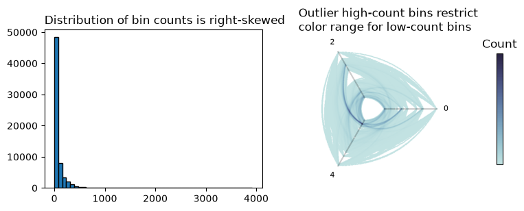 ../_images/notebooks_hive_plots_for_large_networks_31_0.png