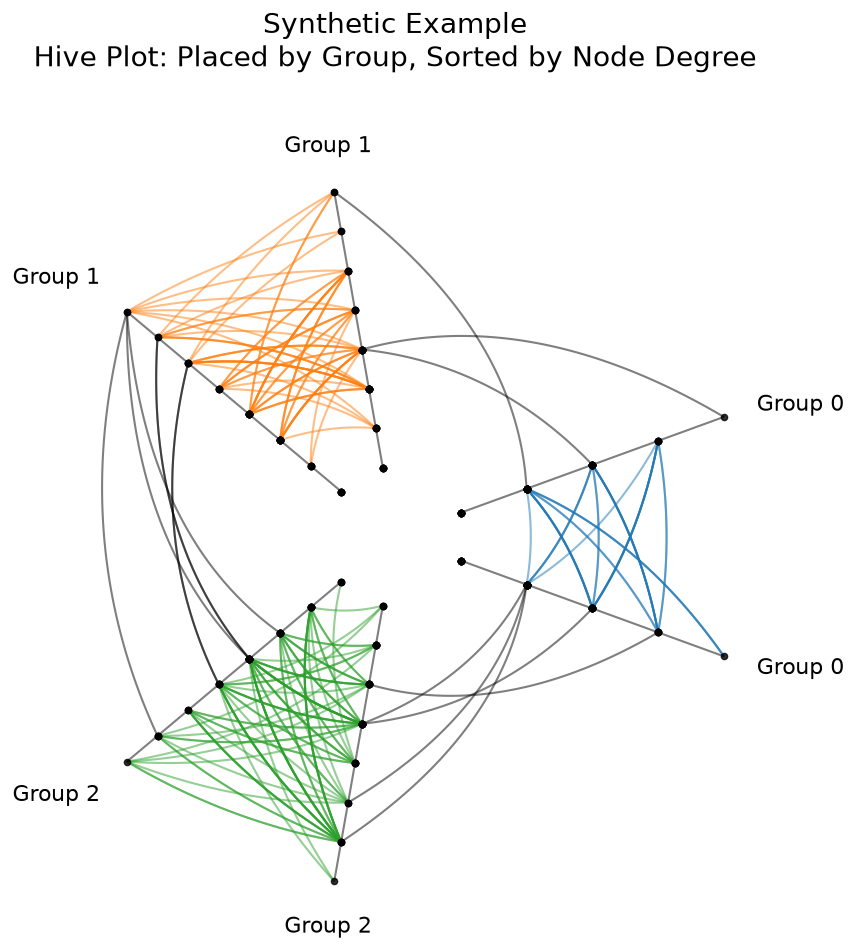 ../_images/notebooks_introduction_to_hive_plots_17_0.png