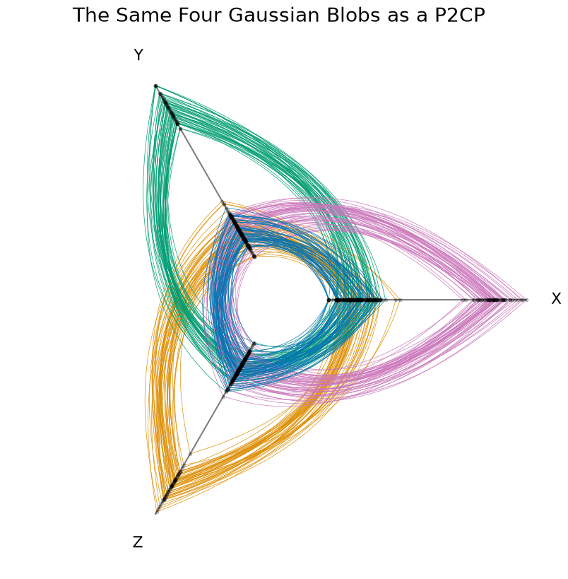 ../_images/notebooks_introduction_to_p2cps_13_0.png