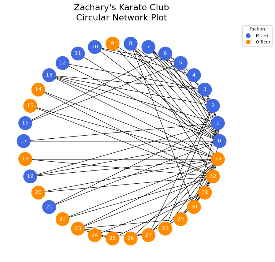 ../_images/notebooks_karate_club_6_0.png