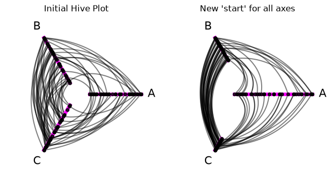 ../_images/notebooks_modifying_axes_22_0.png