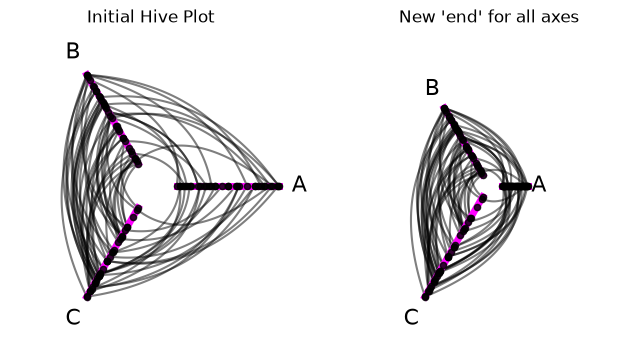 ../_images/notebooks_modifying_axes_26_0.png