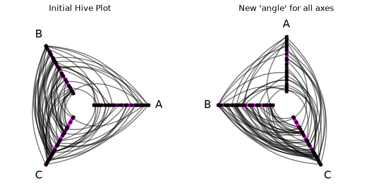 ../_images/notebooks_modifying_axes_30_0.png