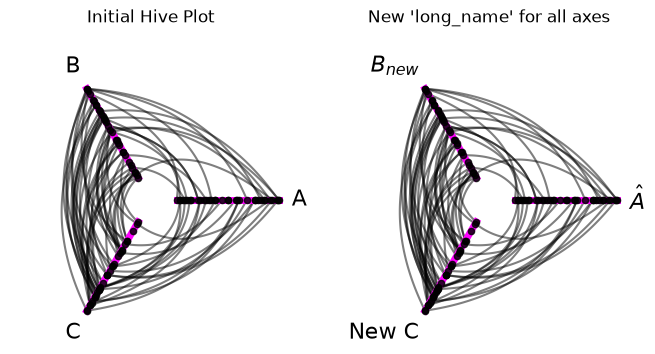 ../_images/notebooks_modifying_axes_33_0.png