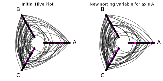 ../_images/notebooks_modifying_axes_38_0.png