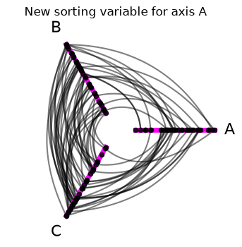 ../_images/notebooks_modifying_axes_44_0.png