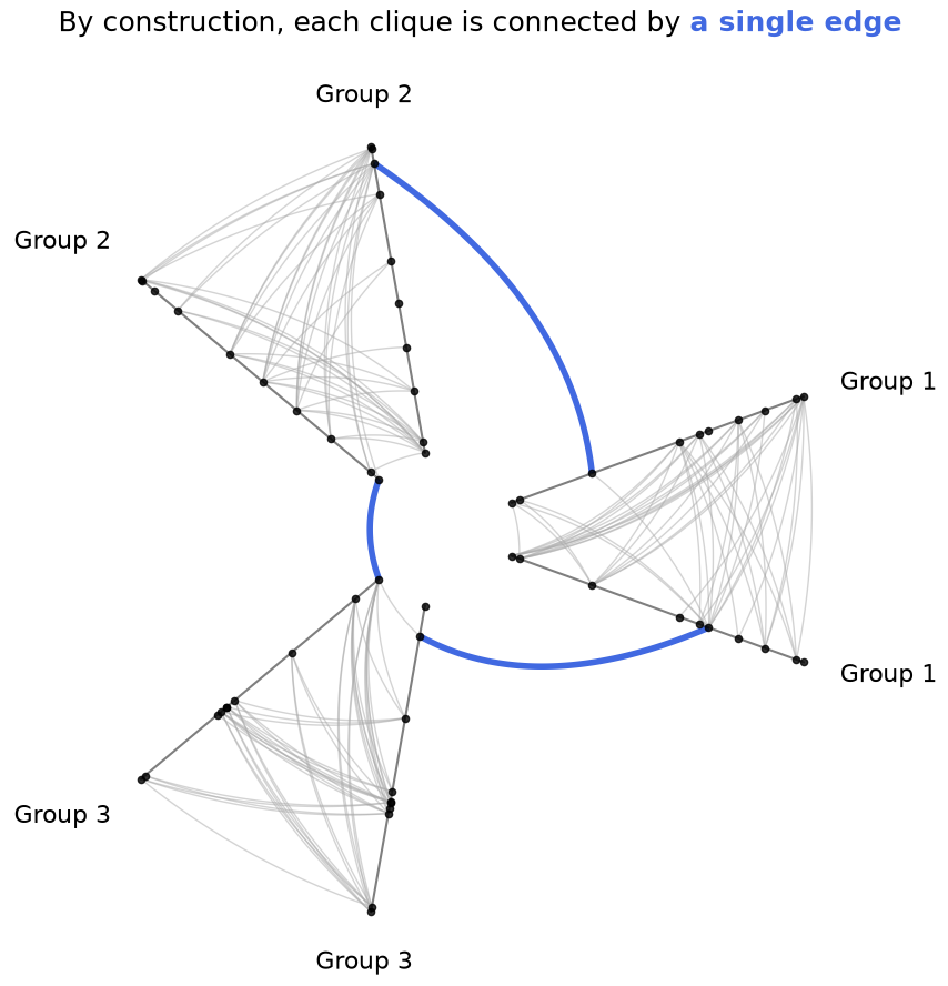 ../_images/notebooks_networkx_examples_16_0.png