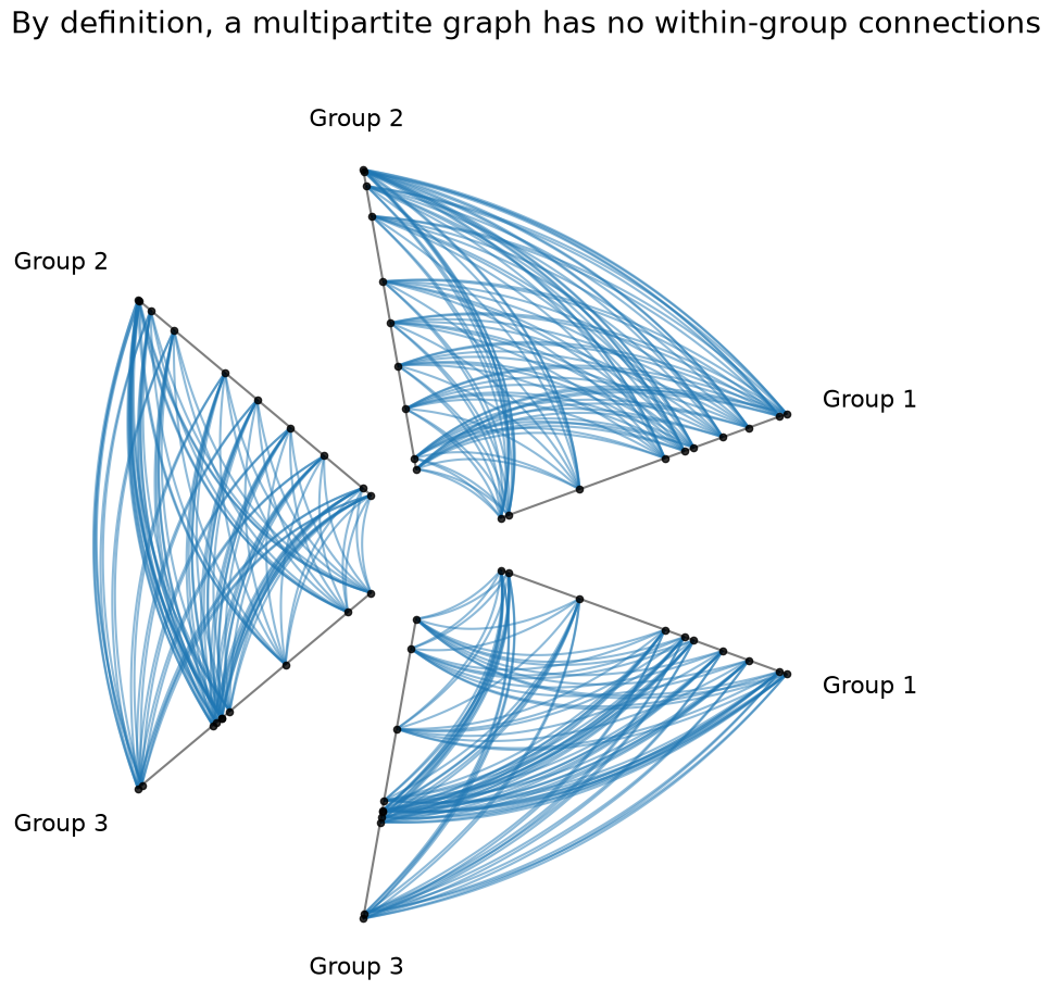 ../_images/notebooks_networkx_examples_8_0.png