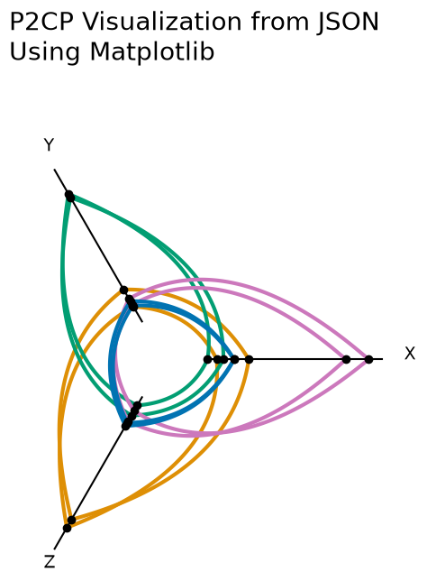 ../_images/notebooks_p2cp_viz_outside_matplotlib_27_0.png