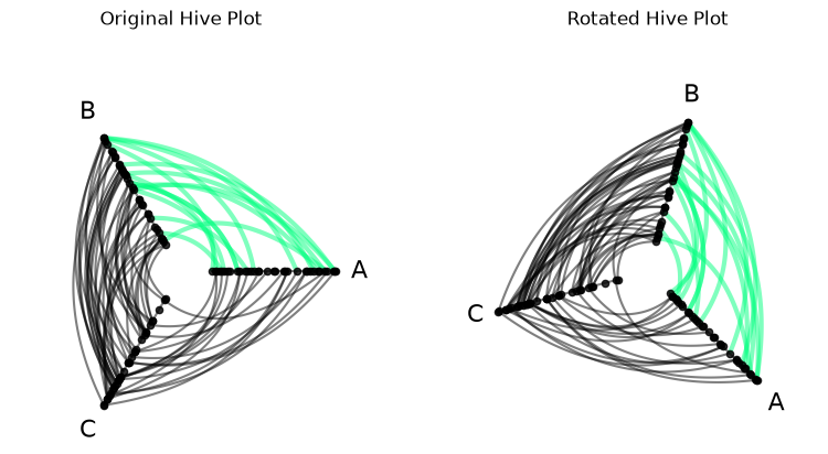 ../_images/notebooks_rotation_11_0.png