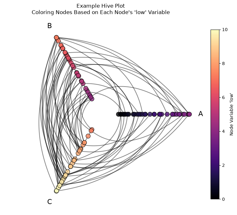 ../_images/notebooks_setting_partition_variable_3_0.png