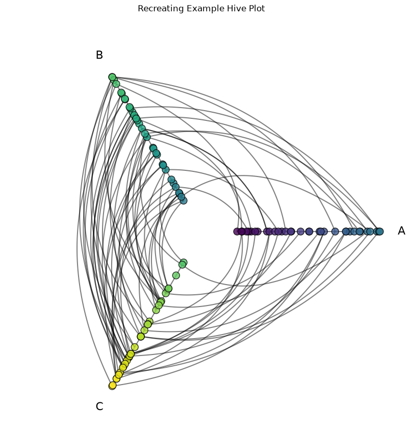 ../_images/notebooks_setting_sorting_variables_15_0.png