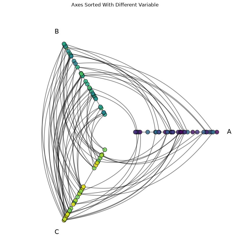 ../_images/notebooks_setting_sorting_variables_20_0.png