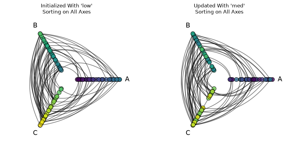 ../_images/notebooks_setting_sorting_variables_26_0.png