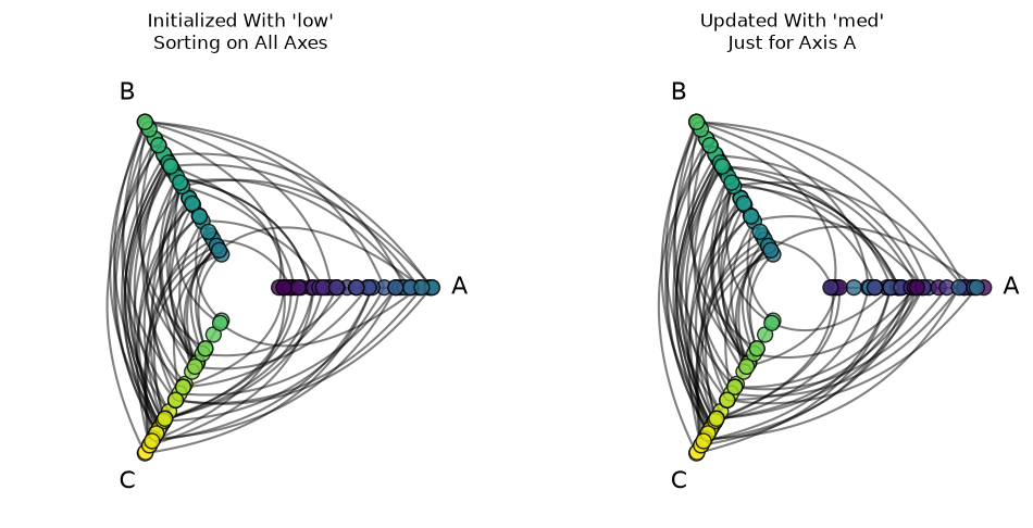 ../_images/notebooks_setting_sorting_variables_28_0.png