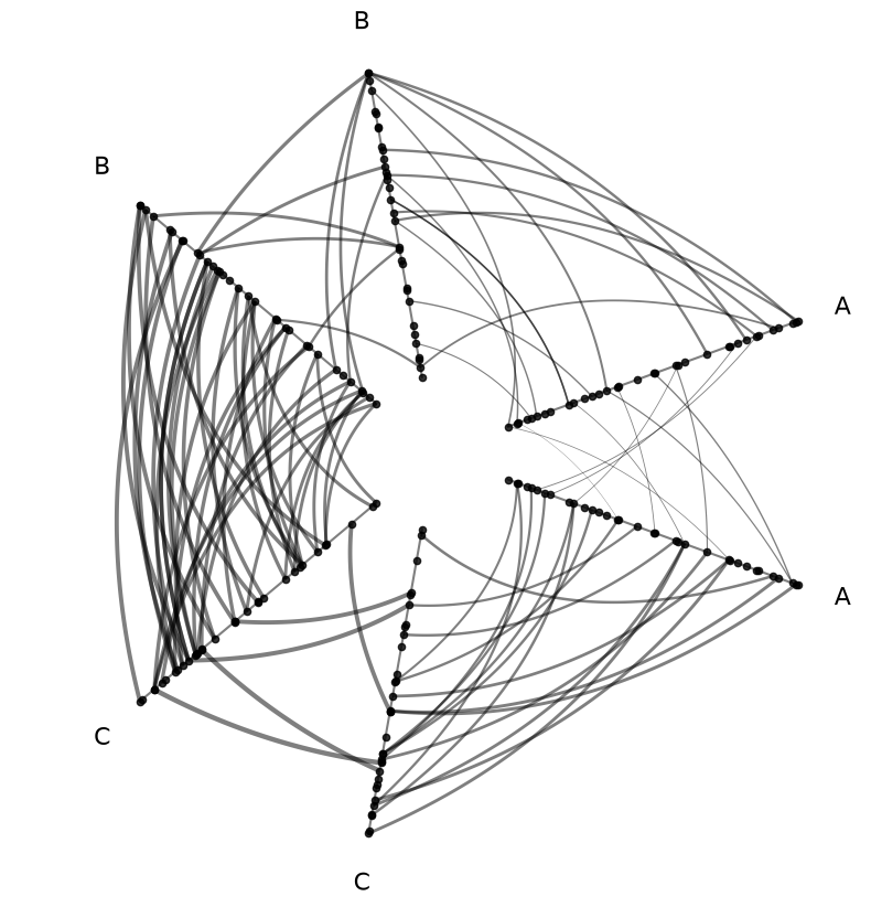 ../_images/notebooks_visualizing_edge_metadata_17_0.png