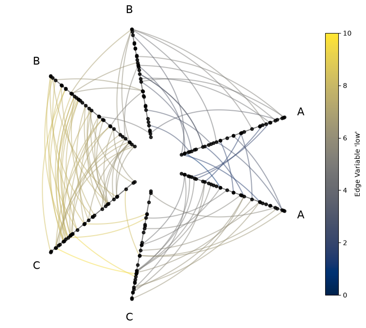 ../_images/notebooks_visualizing_edge_metadata_8_0.png