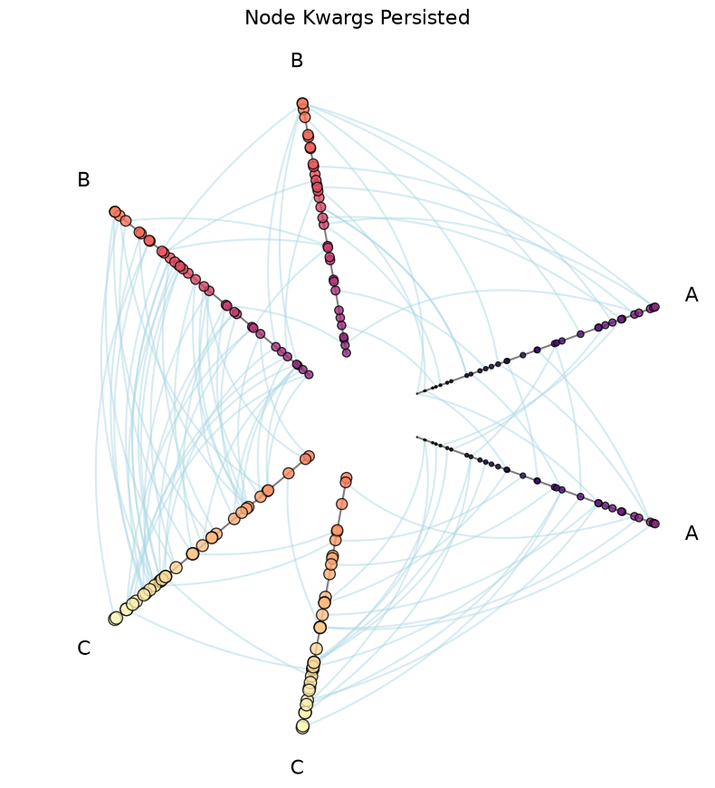 ../_images/notebooks_visualizing_node_metadata_23_0.png