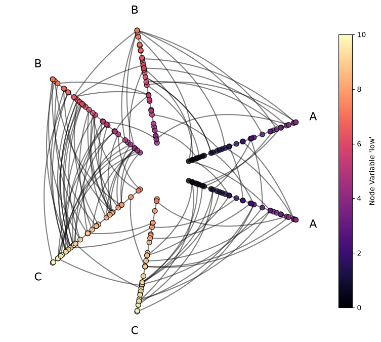 ../_images/notebooks_visualizing_node_metadata_8_0.png